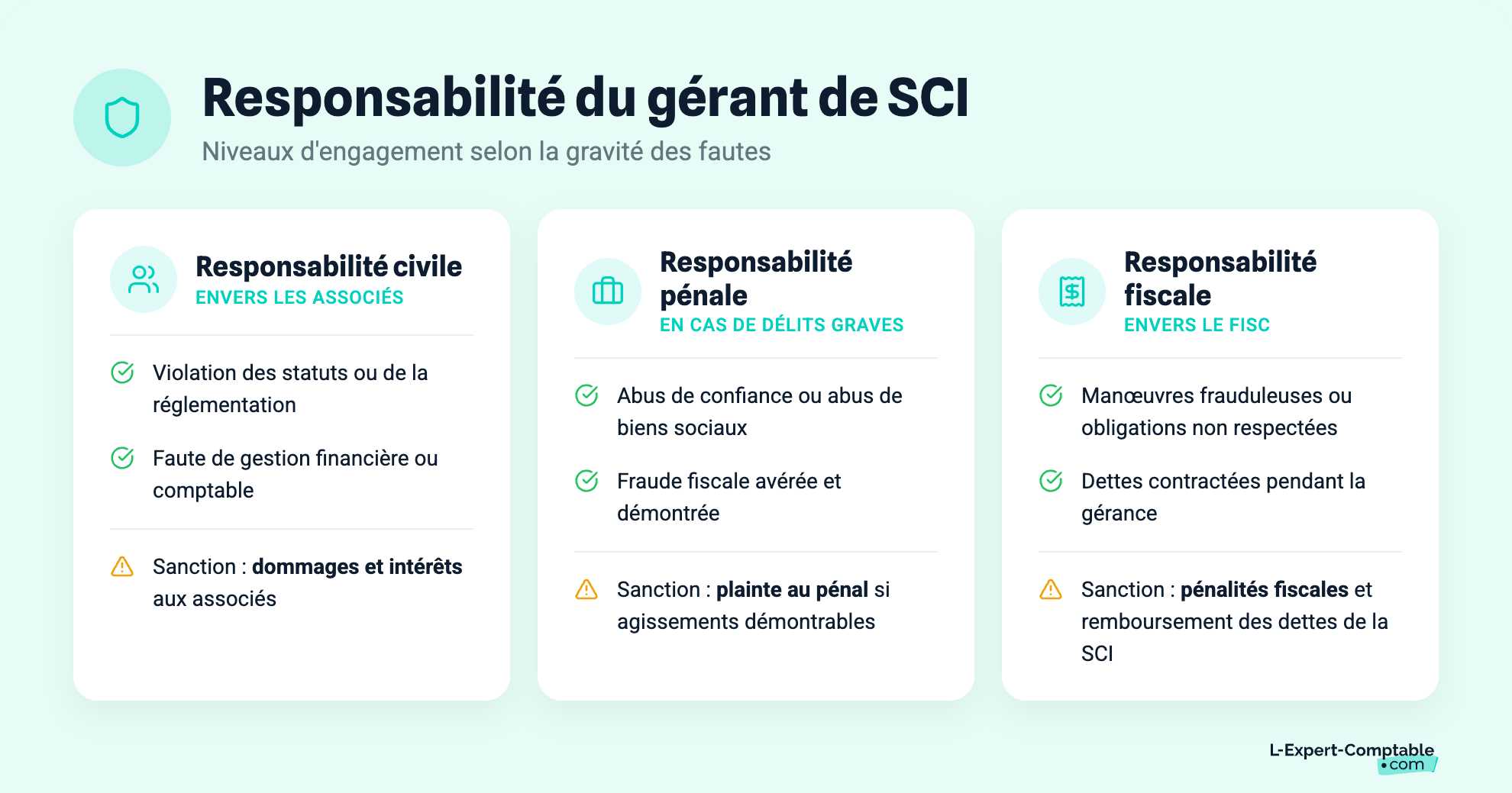 Responsabilité du gérant de SCI
